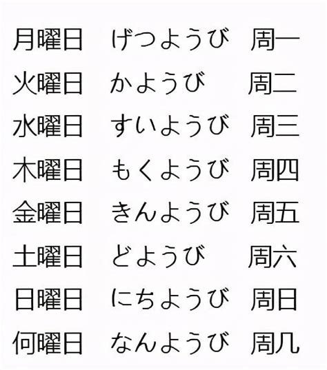 金木水火土 星期 日本|日本为什么用“日月火水木金土”代表星期？